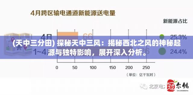 (天中三分田) 探秘天中三风：揭秘西北之风的神秘起源与独特影响，展开深入分析。